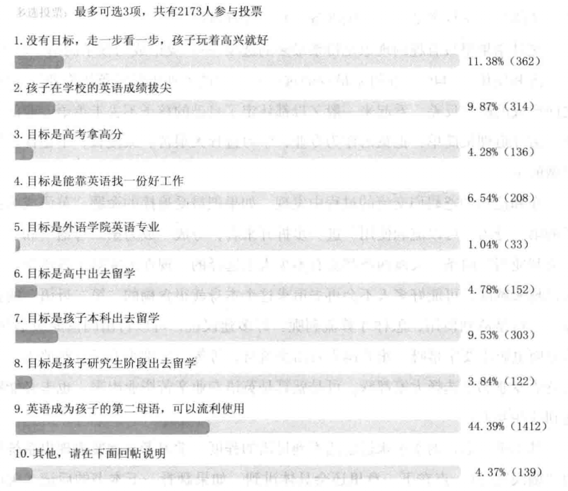 孩子學外語的 終目標是什么