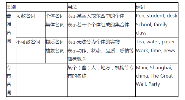 小學(xué)英語(yǔ)名詞