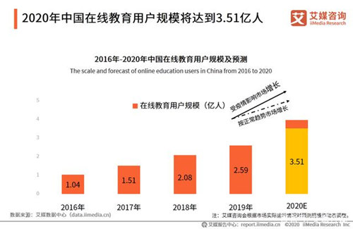 K12在線教育市場發(fā)展迅速 hellokid打造優(yōu)質(zhì)教育品牌